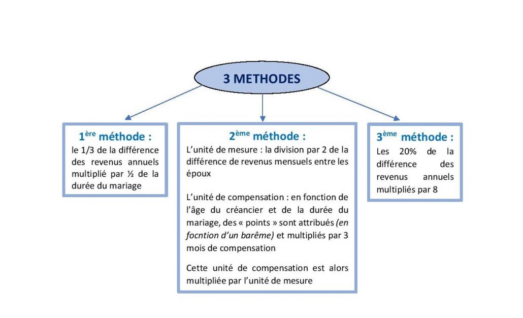 prestation compensatoire